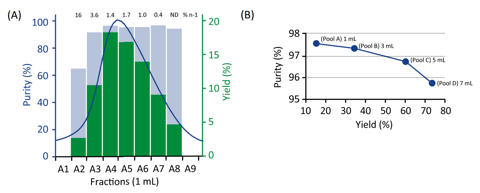 f2-2